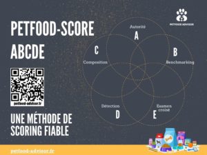 Faut-il généraliser le Petfood-score ABCDE ?